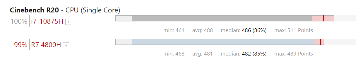 r74800相當(dāng)于i7幾代？游戲?qū)崪y(cè)表現(xiàn)看結(jié)果