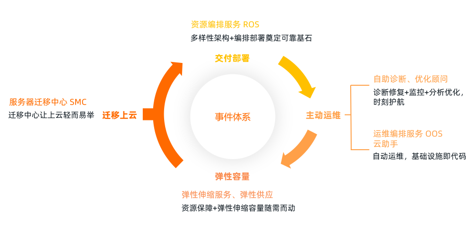 阿里云第七代云服務(wù)器，引領(lǐng)IaaS市場四大趨勢