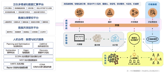 明略科技成立15年 專注數(shù)據(jù)智能賽道 實(shí)現(xiàn)技術(shù)、產(chǎn)品、市場落地商業(yè)閉環(huán)