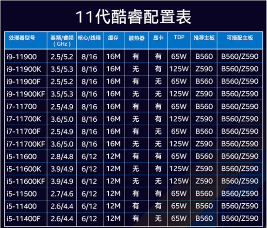 AMD5600X這波漲價(jià)猝不及防，酷睿成性價(jià)比優(yōu)選