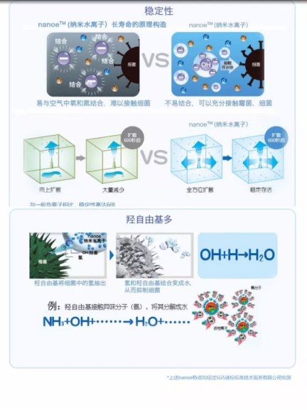 松下納諾怡——從水中誕生，化身健康的納米水離子