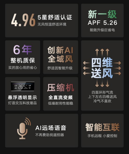 云米全域風空調(diào)有品眾籌首發(fā)，四維送風突破舒適空調(diào)天花板