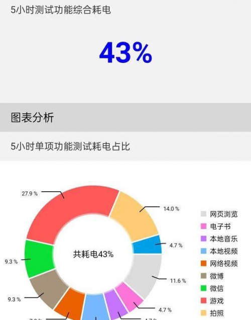 樂神機，酷炫潮爆｜楊冪代言手機千元機皇realme 真我Q3 Pro測評