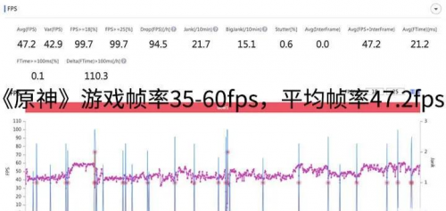樂神機，酷炫潮爆｜楊冪代言手機千元機皇realme 真我Q3 Pro測評