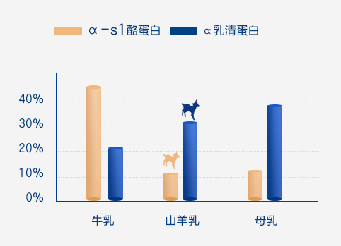 佳貝艾特悅白羊奶粉，高配營(yíng)養(yǎng)呵護(hù)成長(zhǎng)