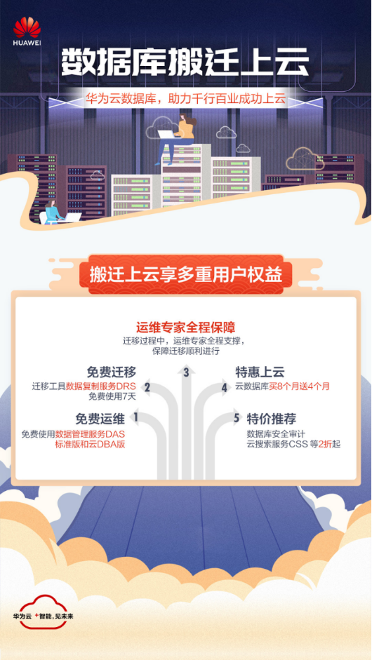 消除數(shù)據(jù)孤島，華為云DRS讓一汽紅旗ERP系統(tǒng)數(shù)據(jù)活起來
