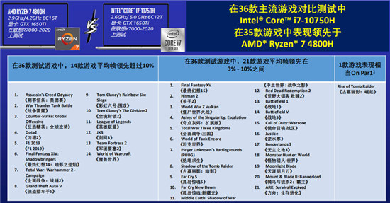 游戲表現(xiàn)看拯救者r7000和y7000哪個好？游戲本挑選建議