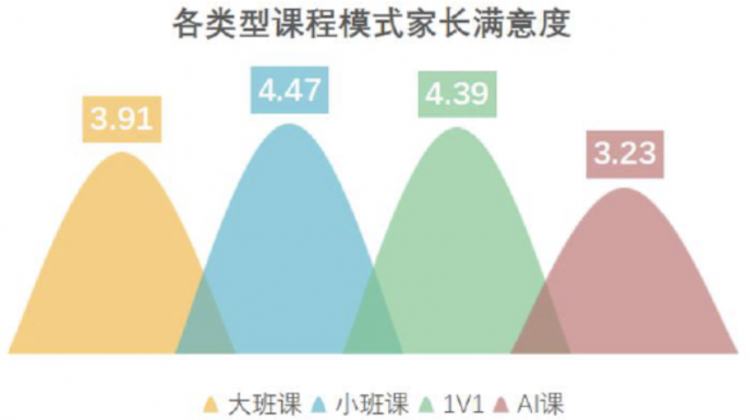 ZEGO即構(gòu)科技小班課解決方案，助力教育機(jī)構(gòu)打造高口碑小班課平臺