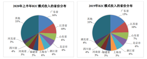 床墊也能賣出16億估值？高管人人都是百萬(wàn)富翁