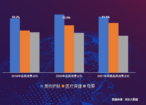 京東國際《進(jìn)口消費(fèi)趨勢報(bào)告》：品質(zhì)化、多樣化、個(gè)性化引領(lǐng)進(jìn)口消費(fèi)新風(fēng)尚