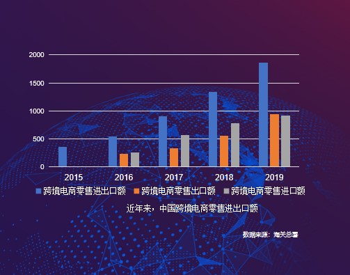 京東國際《進(jìn)口消費(fèi)趨勢報(bào)告》：品質(zhì)化、多樣化、個(gè)性化引領(lǐng)進(jìn)口消費(fèi)新風(fēng)尚