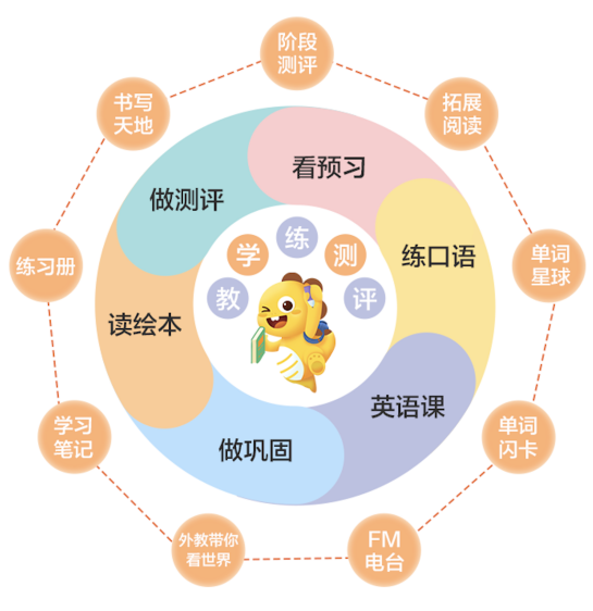6-12歲怎么選英語班？對(duì)比三大主流課程，推薦選VIPKID中外教培優(yōu)課