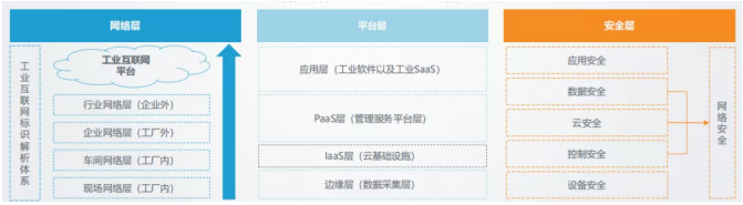 博云出席《數(shù)字化賦能制造業(yè)轉(zhuǎn)型》論壇，分享工業(yè)數(shù)字化轉(zhuǎn)型的思考