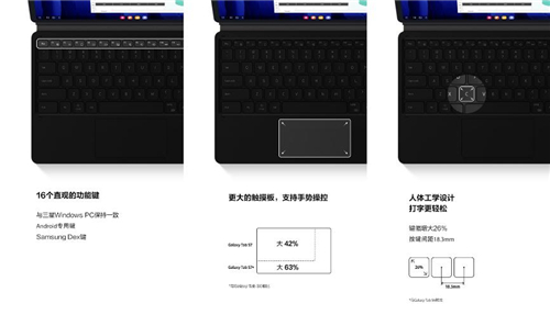 三星Galaxy Tab S7系列辦公感受：效率提升 鍵盤(pán)保護(hù)套超能