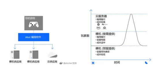 游戲出海專業(yè)化全方位支持：英礴一站式出海服務(wù)zeuz為你護航