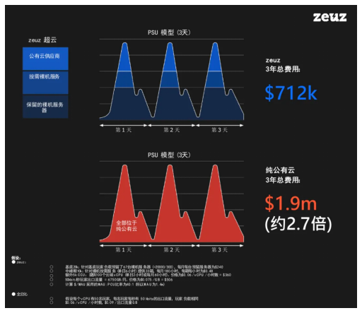 游戲出海專業(yè)化全方位支持：英礴一站式出海服務(wù)zeuz為你護航
