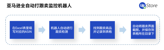 跨境電商風(fēng)口來襲！RPA助力商家彎道超車，搶占市場先機(jī)