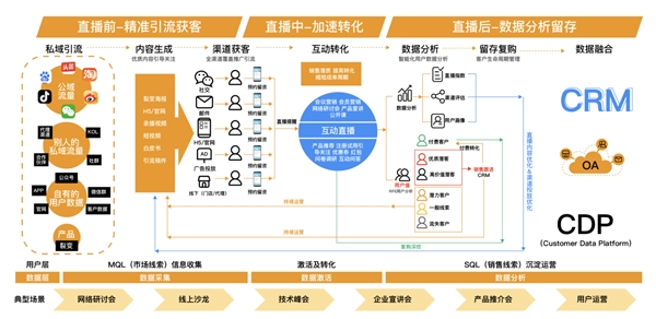 米絡(luò)星集團(tuán)參加 CDEC2021中國數(shù)字智能生態(tài)大會(huì)