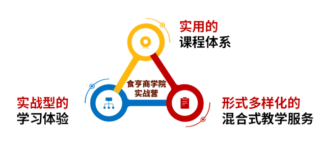 食亨榮獲“智慧餐飲創(chuàng)新解決方案”獎(jiǎng)，數(shù)字科技賦能企業(yè)轉(zhuǎn)型