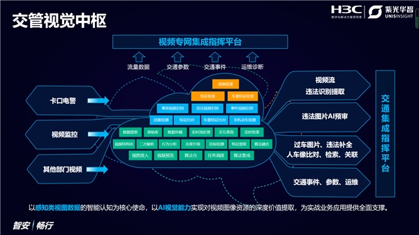 AI視覺亮劍，紫光華智&新華三聯(lián)合亮相2021交博會