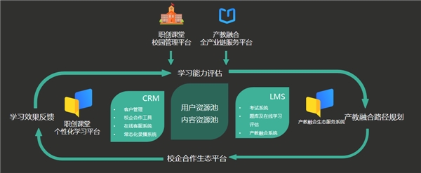 人才孵化，產(chǎn)教融合！米絡(luò)星集團(tuán)攜手橫影學(xué)院共促直播產(chǎn)業(yè)發(fā)展