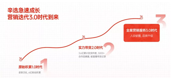 直播電商3.0時(shí)代，辛有志如何頗局而出？