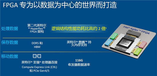 英特爾Agilex?FPGA大規(guī)模量產(chǎn)出貨，正面硬杠賽靈思