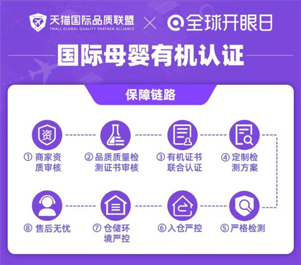有機(jī)認(rèn)證標(biāo)準(zhǔn)參差不齊？天貓國(guó)際全球開(kāi)眼日力?？孔V有機(jī)生活