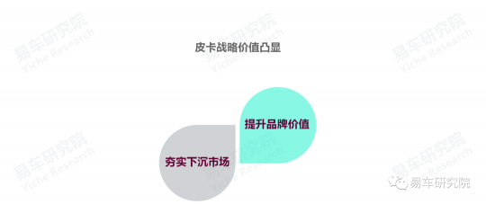 易車研究院報告：皮卡市場雖見曙光，但未來依舊堪憂