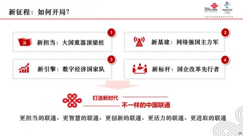 百年筑夢創(chuàng)偉業(yè) 網(wǎng)絡強國譜新篇 黨組書記、董事長王曉初為中國聯(lián)通全體黨員講黨課