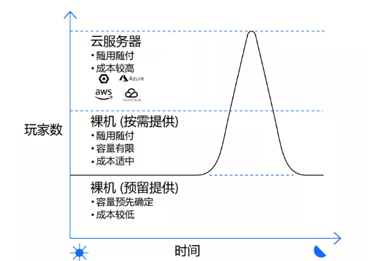 Steam上聯(lián)機(jī)游戲的服務(wù)器到底是誰的？