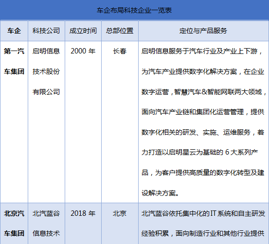 聯(lián)友科技再出發(fā)，為汽車(chē)行業(yè)數(shù)智化創(chuàng)新生態(tài)建設(shè)賦能！
