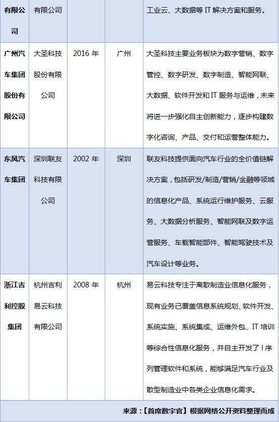 聯(lián)友科技再出發(fā)，為汽車(chē)行業(yè)數(shù)智化創(chuàng)新生態(tài)建設(shè)賦能！