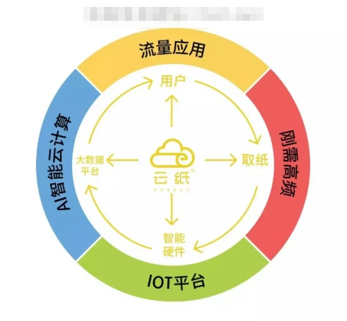 想要尋求致富好項目，你需要了解這個行業(yè)