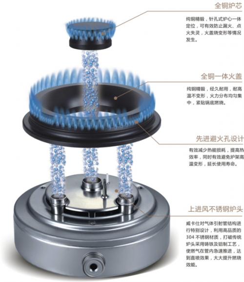 威卡仕金剛5D定制灶具，頂級(jí)配置，“灶”就非凡