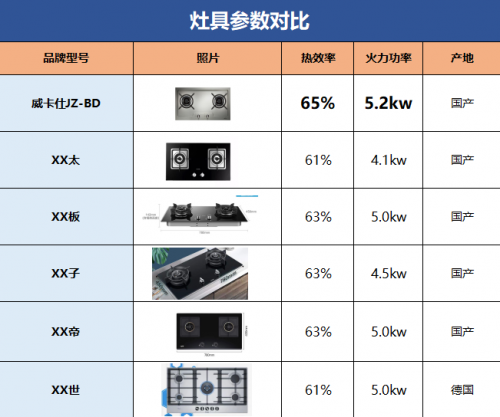 威卡仕金剛5D定制灶具，頂級(jí)配置，“灶”就非凡