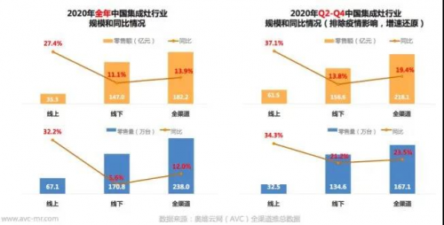 喜訊！金帝集成灶榮獲2021集成灶十佳品牌