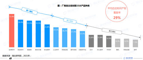 2021年中國(guó)信創(chuàng)生態(tài)報(bào)告發(fā)布 指引未來(lái)信創(chuàng)產(chǎn)業(yè)發(fā)展