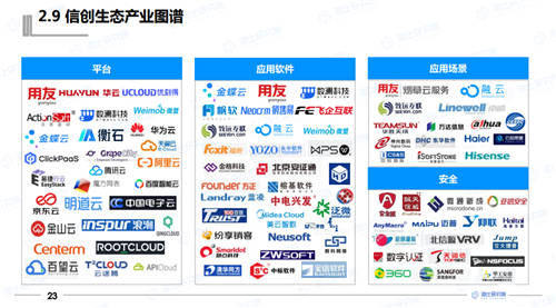 2021年中國(guó)信創(chuàng)生態(tài)報(bào)告發(fā)布 指引未來(lái)信創(chuàng)產(chǎn)業(yè)發(fā)展