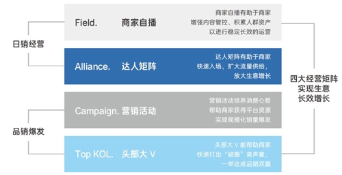 用戶、品牌、交易統(tǒng)統(tǒng)都到碗里來，巴黎歐萊雅為何能在抖音超品日大豐收