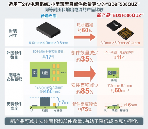 ROHM開(kāi)發(fā)出耐壓高達(dá)80V、輸出電流達(dá)5A的電源IC