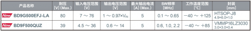 ROHM開(kāi)發(fā)出耐壓高達(dá)80V、輸出電流達(dá)5A的電源IC