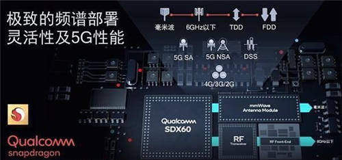 高通5G基帶解決方案被大量采用，40余款驍龍888終端已投放市場(chǎng)