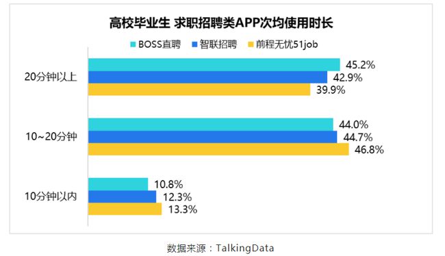 BOSS直聘遞交招股書！一文讀懂中國最大在線招聘平臺(tái)