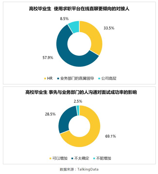 BOSS直聘遞交招股書！一文讀懂中國最大在線招聘平臺(tái)