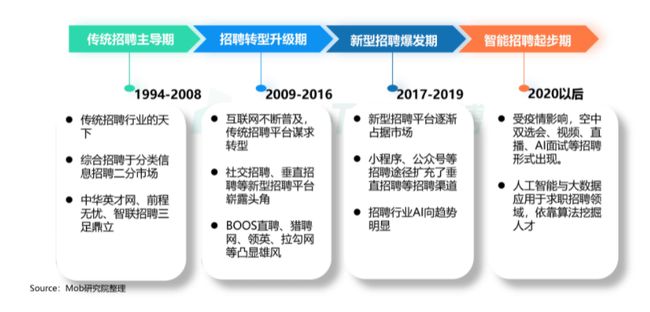 BOSS直聘遞交招股書！一文讀懂中國最大在線招聘平臺(tái)