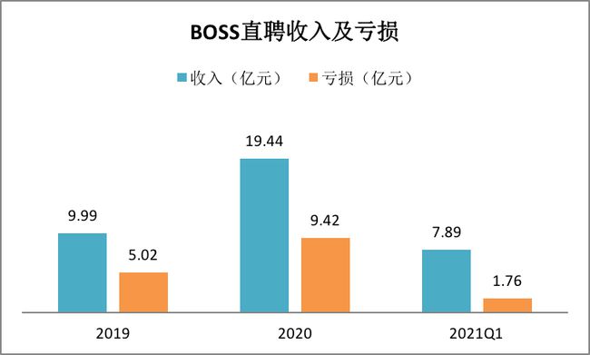 BOSS直聘遞交招股書！一文讀懂中國最大在線招聘平臺(tái)