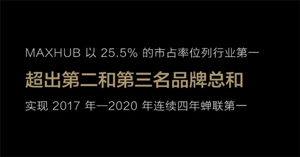 MAXHUB斬獲設(shè)計(jì)界“奧斯卡”德國紅點(diǎn)設(shè)計(jì)獎(jiǎng):彰顯新國貨原創(chuàng)力量