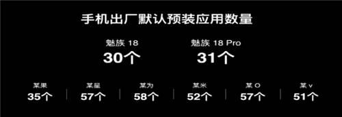 新機(jī)皇誕生？魅族18系列全系Flyme 9，小屏也滿(mǎn)血！