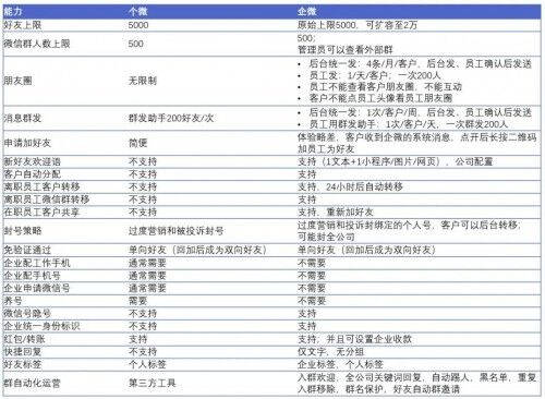 探馬SCRM是如何幫助企業(yè)提高營銷效率的？